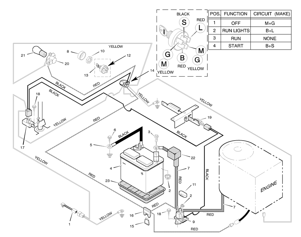 Electrical System Diagram and Parts List for 30550E 1996 Briggs and Stratton Lawn Tractor